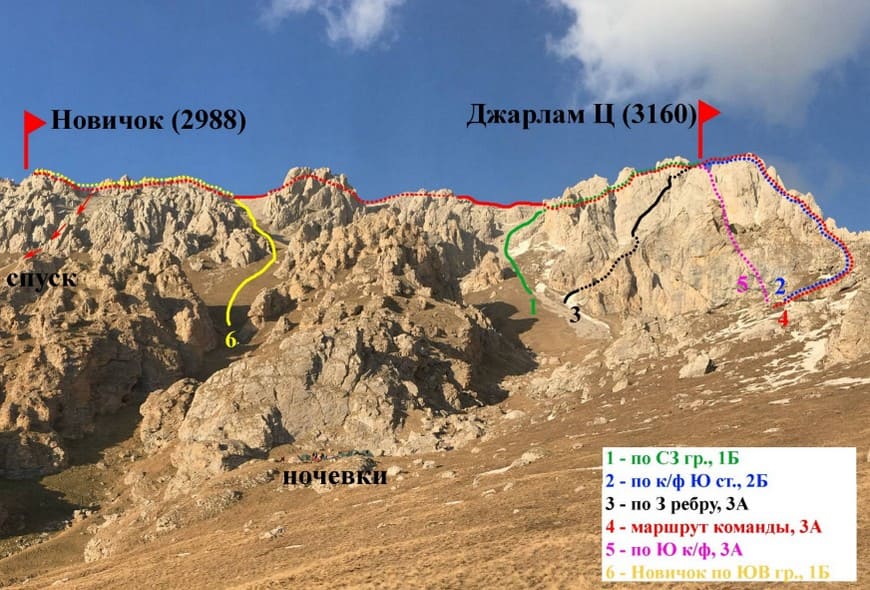 Нитка маршрута Джарлам Ц – Новичок 3А